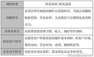 從定位到引爆 一個(gè)商業(yè)地產(chǎn)項(xiàng)目的整合營(yíng)銷(xiāo)策劃案例解析