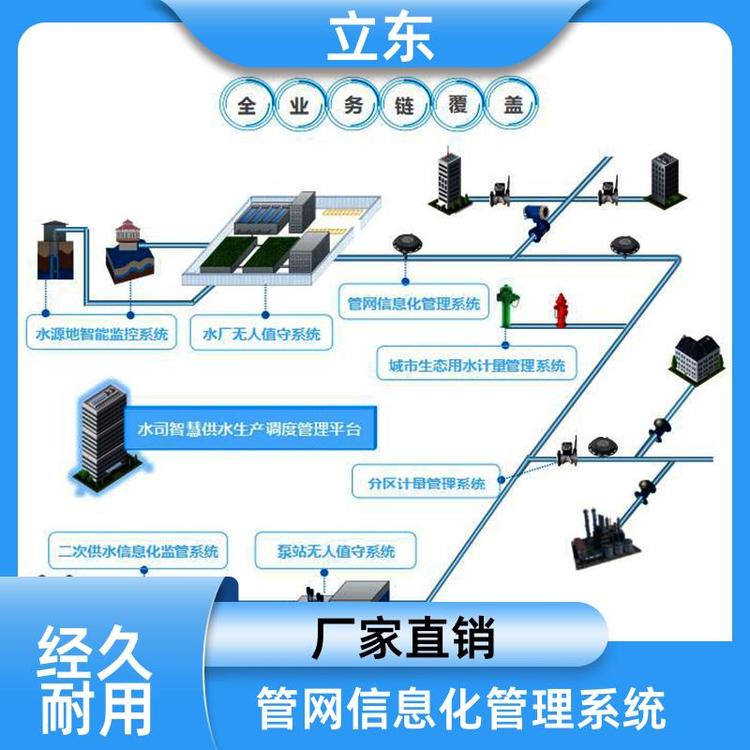 智能排水系統信息咨詢服務的必要性與價值